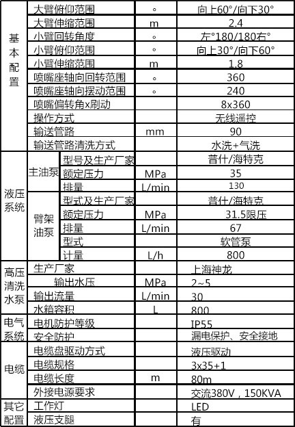 濕噴臺(tái)車機(jī)械手